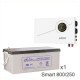 ИБП Powerman Smart 800 INV + Аккумуляторная батарея LEOCH DJM12250