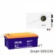 ИБП Powerman Smart 500 INV + Аккумуляторная батарея Delta GX 12-230