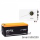 ИБП Powerman Smart 500 INV + Аккумуляторная батарея Delta CGD 12200