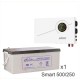 ИБП Powerman Smart 500 INV + Аккумуляторная батарея LEOCH DJM12250