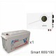 ИБП Powerman Smart 800 INV + Аккумуляторная батарея Vektor GL 12-150