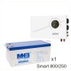 ИБП Powerman Smart 800 INV + Аккумуляторная батарея MNB MNG250-12