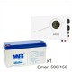 ИБП Powerman Smart 500 INV + Аккумуляторная батарея MNB MNG150-12