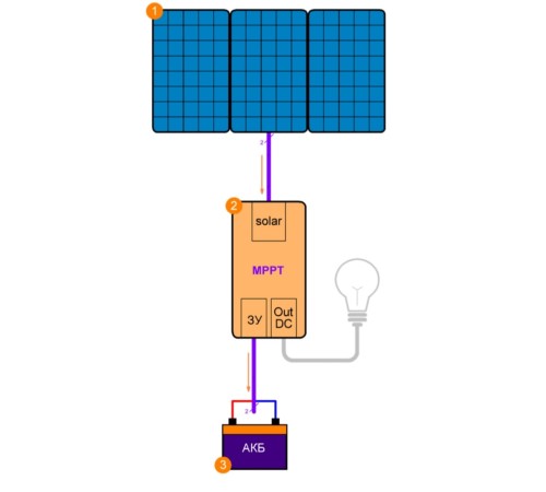 Контроллер заряда Delta PWM 2410 L